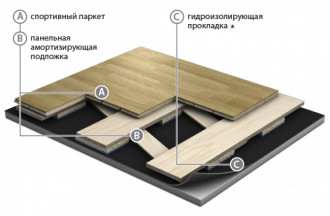 Спортивная паркетная система Grabo Spring Air Elite 42 мм Ясень